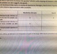 mesures sanitaires italie