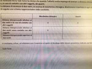 mesures sanitaires italie